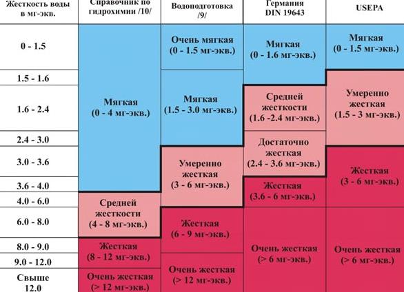 Какой уровень жесткости воды подходит для кофемашины
