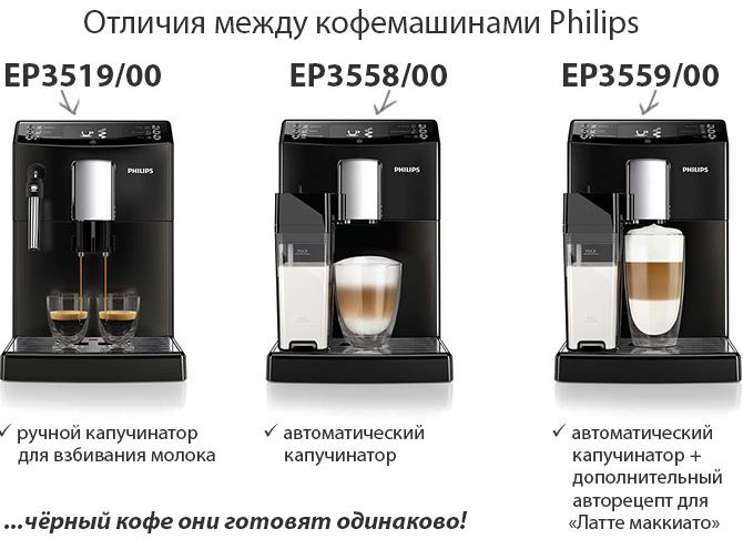Обзор и сравнение моделей кофемашин Philips Saeco Xsmall
